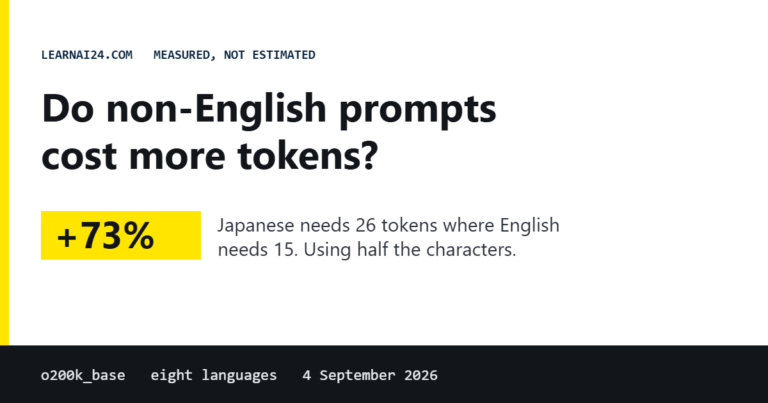 Chart card stating that Japanese needs 26 tokens where English needs 15 for the same instruction, a 73 percent increase, measured on the o200k_base tokeniser