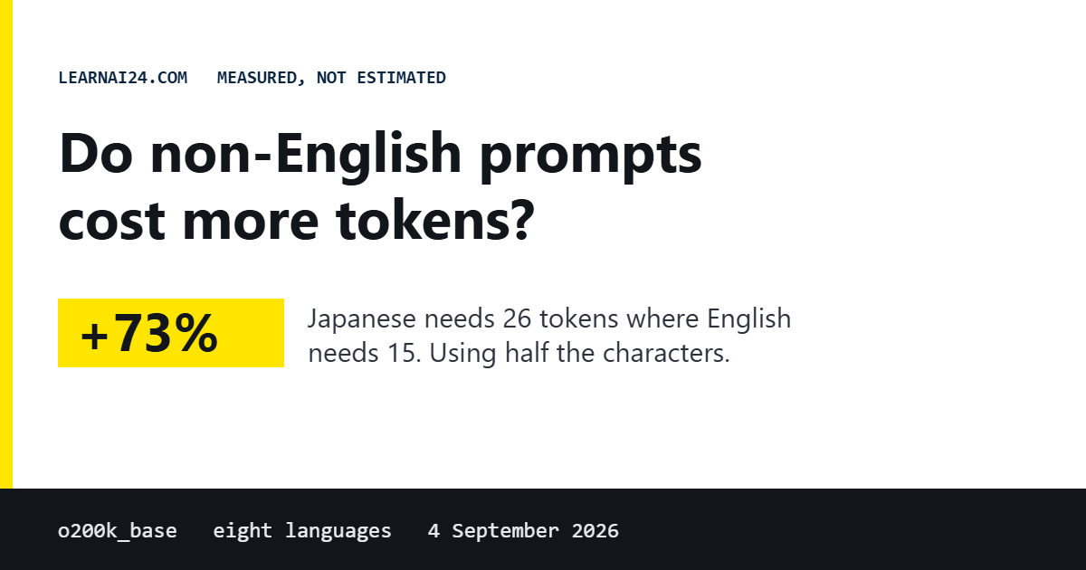 Chart card stating that Japanese needs 26 tokens where English needs 15 for the same instruction, a 73 percent increase, measured on the o200k_base tokeniser